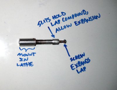 cylinder lap
