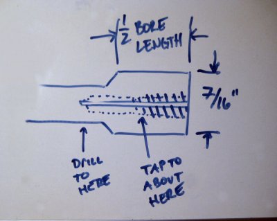 lap dimensions