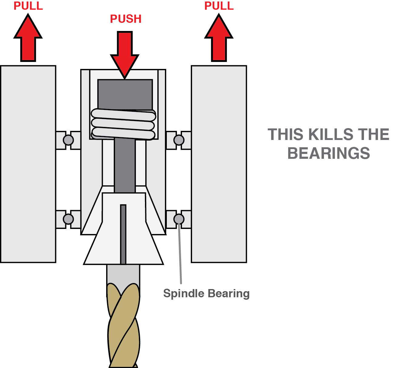 How to break bearings